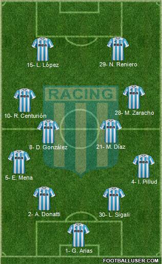 Racing Club Formation 2019