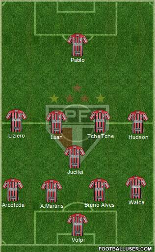 São Paulo FC Formation 2019
