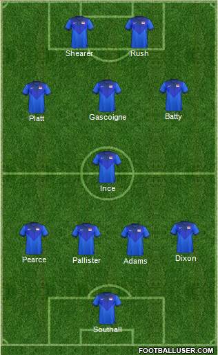 Dream Team Formation 2019