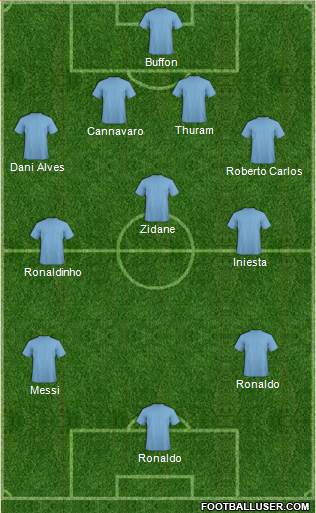 Dream Team Formation 2019