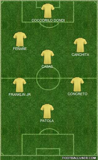 Champions League Team Formation 2019