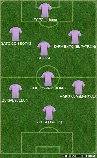 Champions League Team Formation 2019