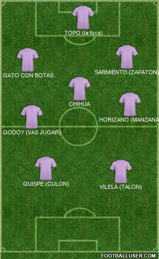 Champions League Team Formation 2019