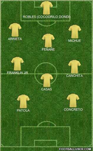 Champions League Team Formation 2019