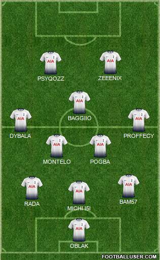 Tottenham Hotspur Formation 2019