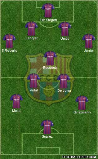 F.C. Barcelona Formation 2019