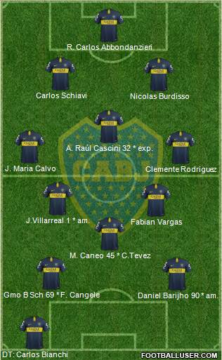 Boca Juniors Formation 2019