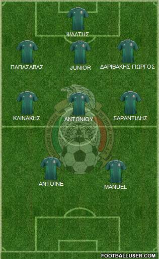 Mexico Formation 2019