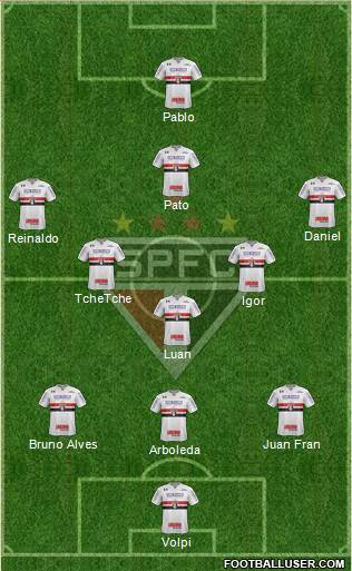São Paulo FC Formation 2019