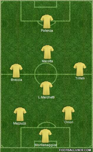 Dream Team Formation 2019
