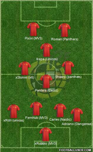 Spain Formation 2019