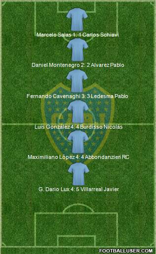 Boca Juniors Formation 2019
