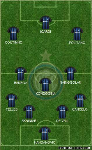 F.C. Internazionale Formation 2019