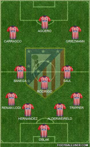 C. Atlético Madrid S.A.D. Formation 2019