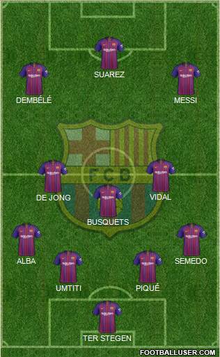 F.C. Barcelona Formation 2019