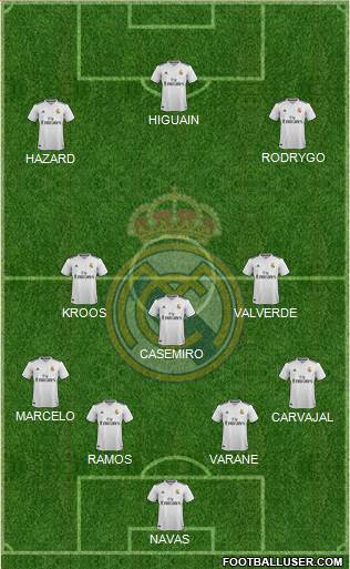 Real Madrid C.F. Formation 2019