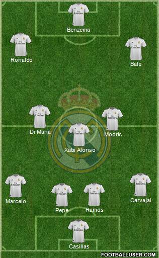 Real Madrid C.F. Formation 2019