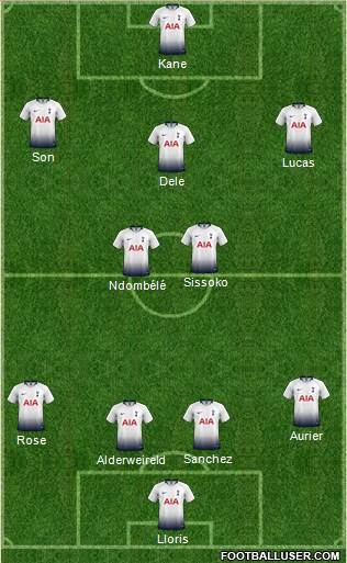 Tottenham Hotspur Formation 2019