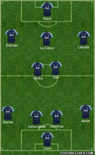 Tottenham Hotspur Formation 2019