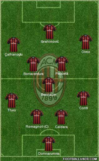 A.C. Milan Formation 2019