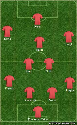Champions League Team Formation 2019