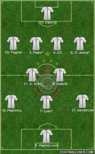 SC Corinthians Paulista Formation 2019