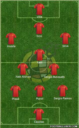 Spain Formation 2019
