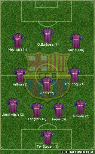 F.C. Barcelona Formation 2019
