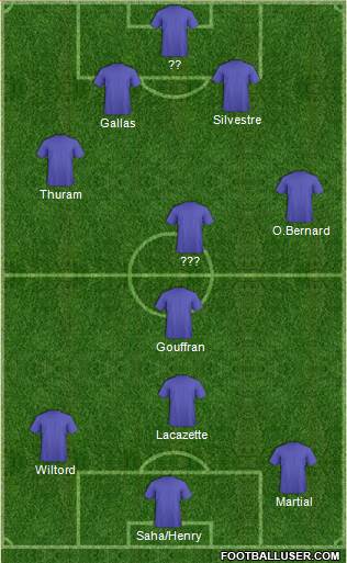 Dream Team Formation 2019