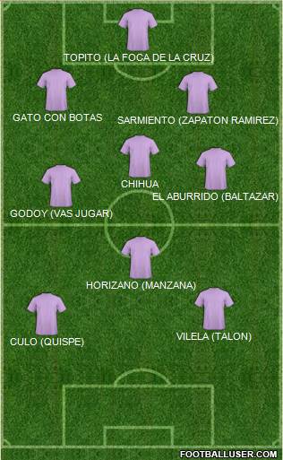 Champions League Team Formation 2019