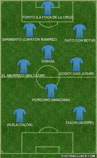 Champions League Team Formation 2019