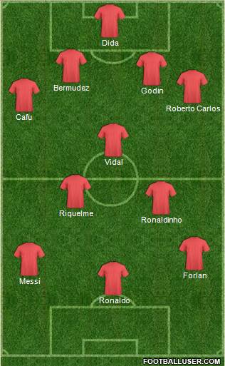 World Cup 2010 Team Formation 2019