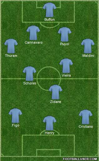 World Cup 2010 Team Formation 2019
