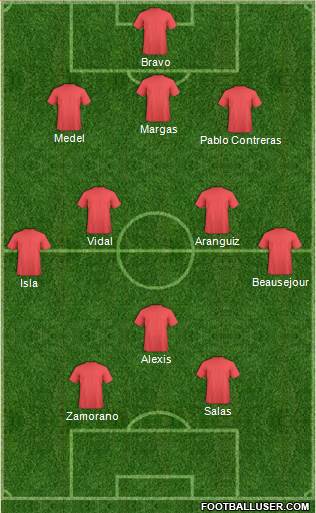 Fifa Team Formation 2019