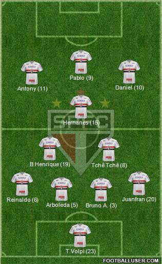 São Paulo FC Formation 2019