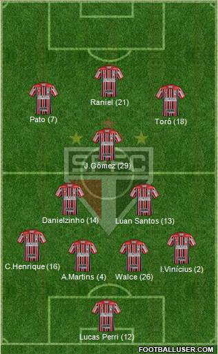 São Paulo FC Formation 2019
