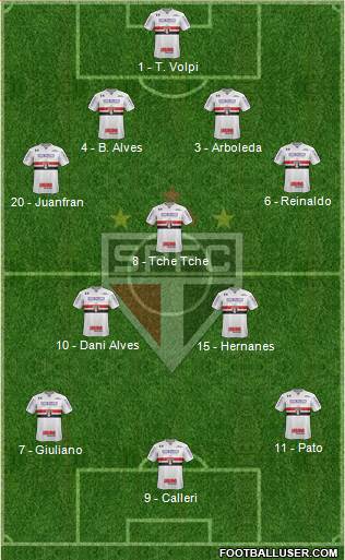 São Paulo FC Formation 2019