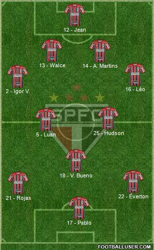 São Paulo FC Formation 2019