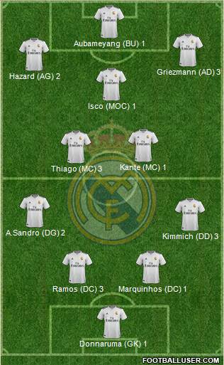 Real Madrid C.F. Formation 2019