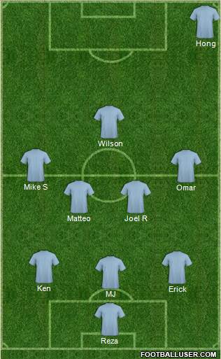 Fifa Team Formation 2019