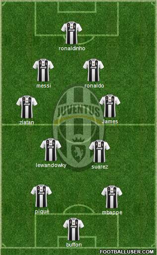 Juventus Formation 2019