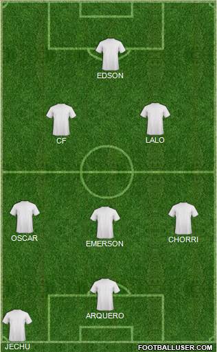 Dream Team Formation 2019