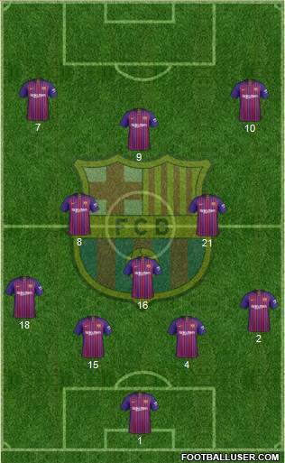 F.C. Barcelona Formation 2019