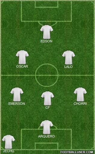 Dream Team Formation 2019