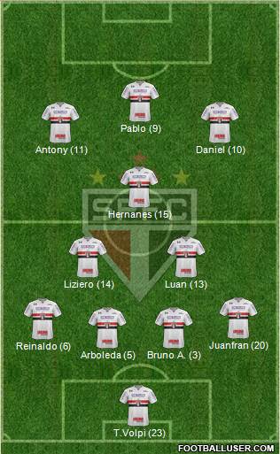 São Paulo FC Formation 2019