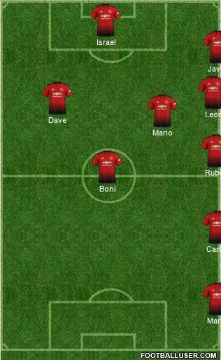 Manchester United Formation 2019