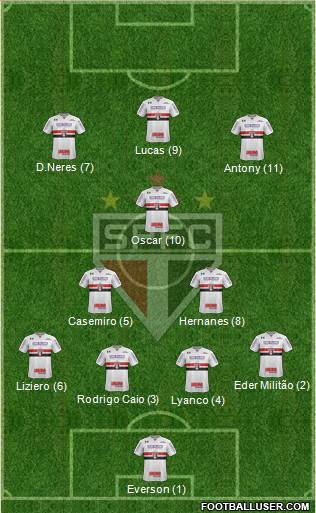 São Paulo FC Formation 2019