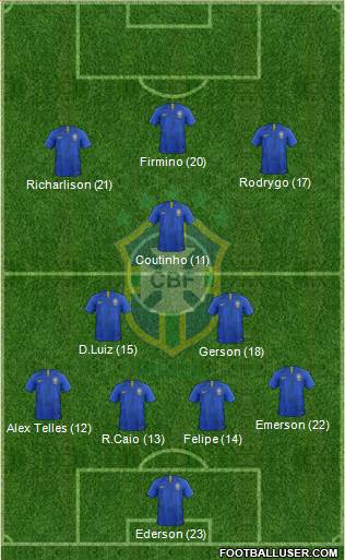 Brazil Formation 2019