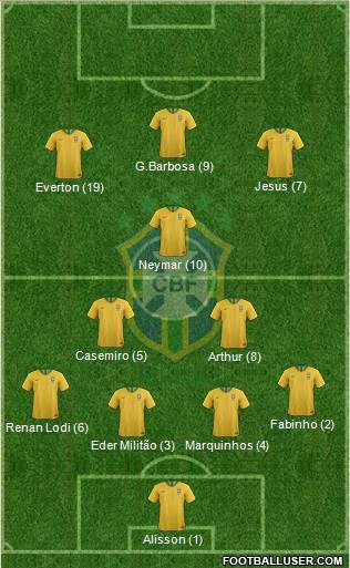 Brazil Formation 2019