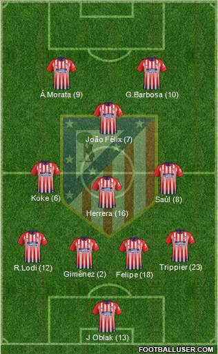 C. Atlético Madrid S.A.D. Formation 2019
